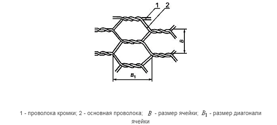 Сетка крученая для габионов чертеж
